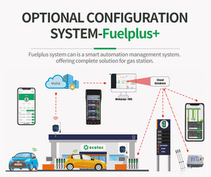 Система керування станцією Ecotec Fuelplus 