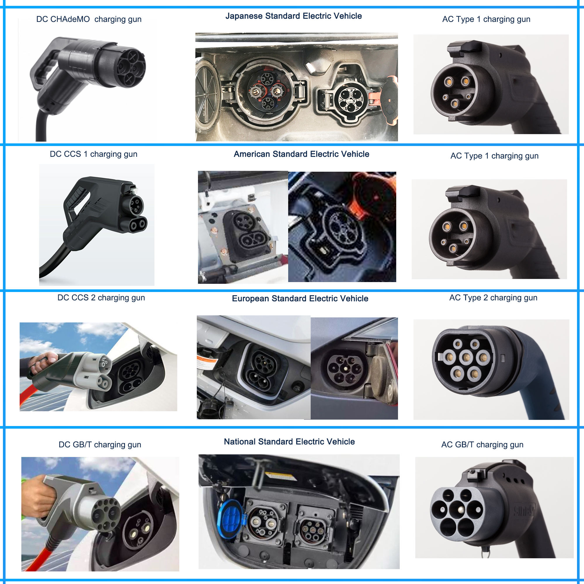 7kw 11kw 22kw 16A 32A 1P 3P Typ 1 Typ 2 GBT wallbox ev ładowarka Stacja ładująca naścienna